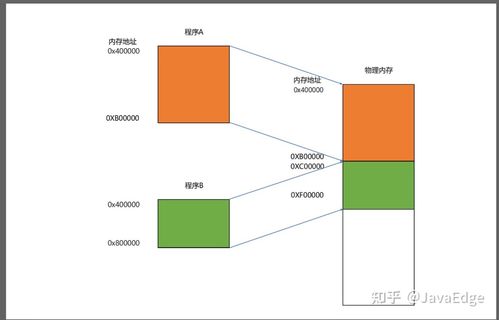計算機的軟硬件基本結構