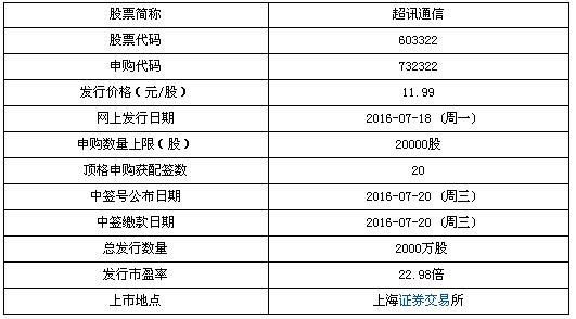 超訊通信7月18日申購寶典 頂格申購獲配20簽，聚焦計算機軟硬件發展
