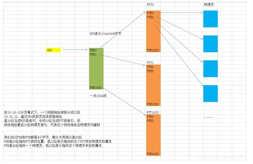計算機的軟硬件基本結構 協(xié)同運作的數(shù)字基石